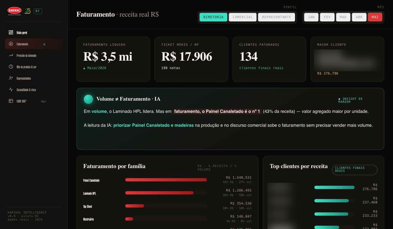 Saiba hoje, não no fim do mês